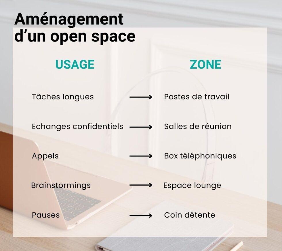 Open Space Classification Aménagement open space : guide en 8 étapes | KRE Concept